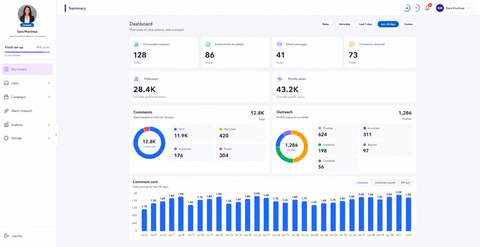 Lynqo dashboard showing outreach activity, comments, and analytics
